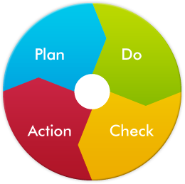 Plan,Do,Check,Action