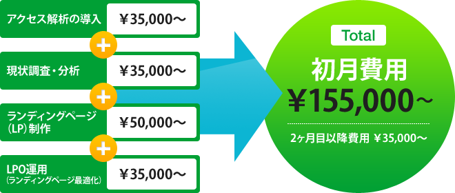 Total 初期費用\00,000